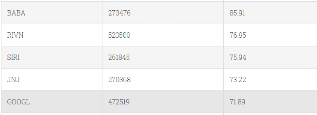 Data From CBOE Trader Alert, as of 21 July 2023 EDT