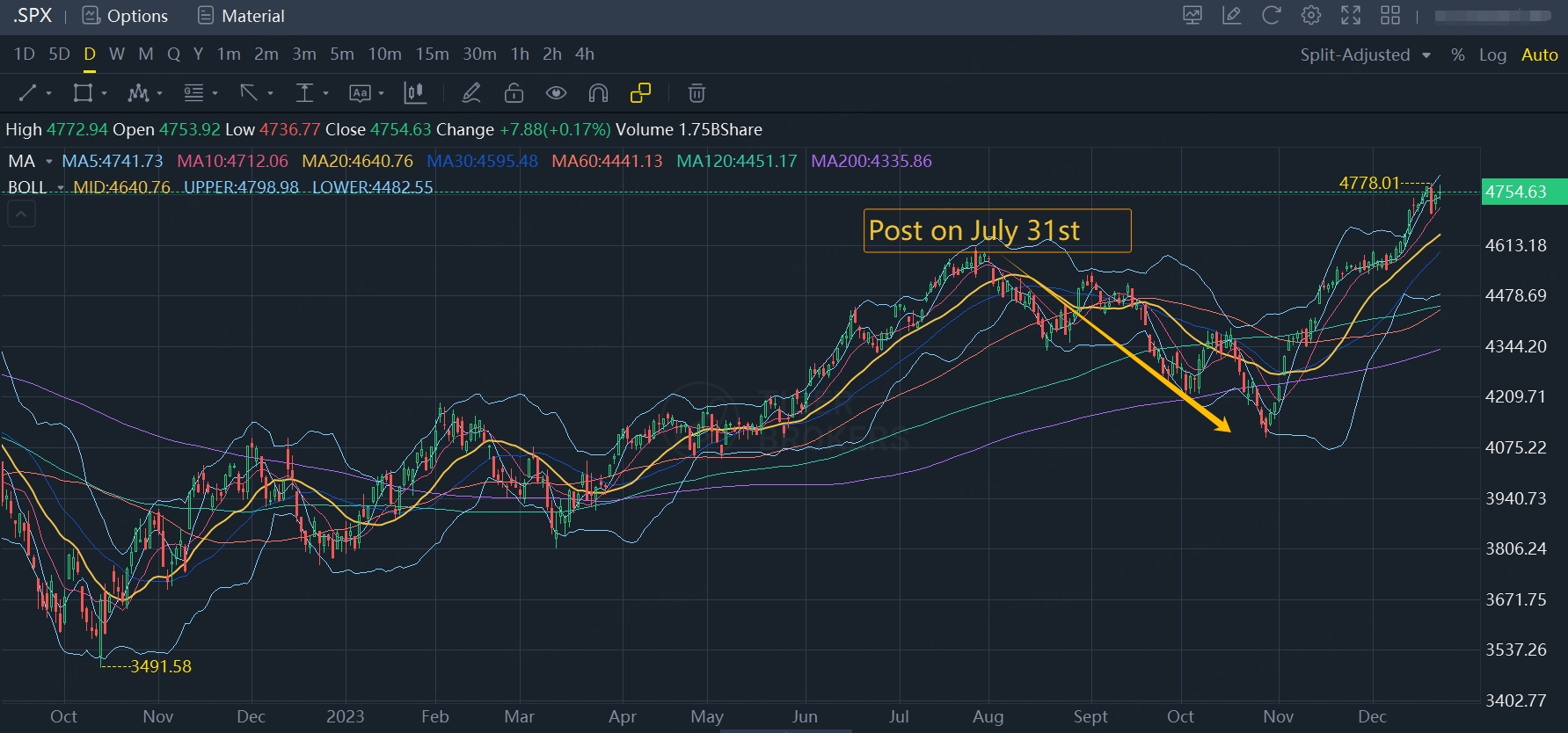 Data from Tiger Brokers