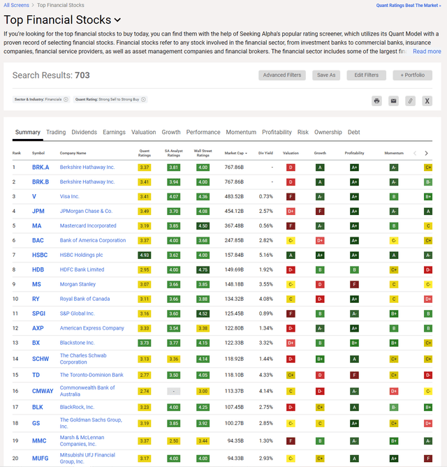 Financial Institutions