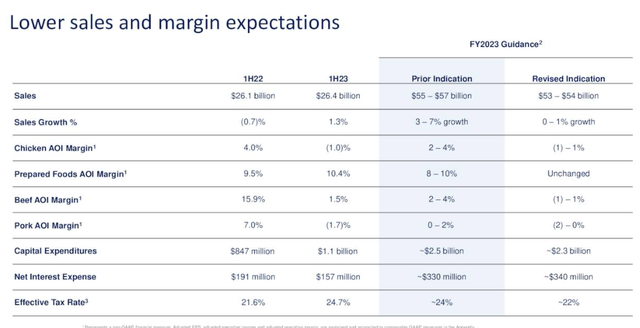 Guidance for FY 2023 (Investor presentation 2023)
