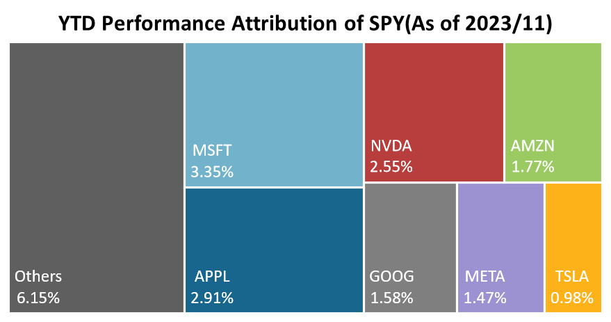  Data source: Bloomberg, Tiger Brokers