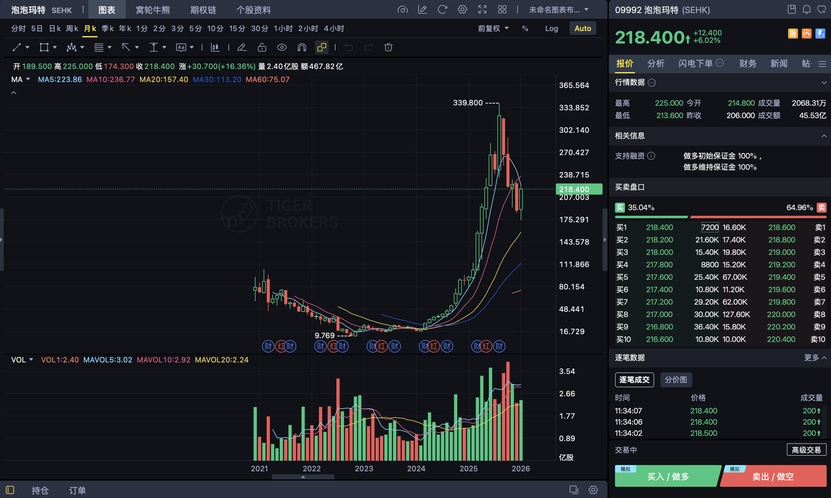 来源：TIGER BROKERS