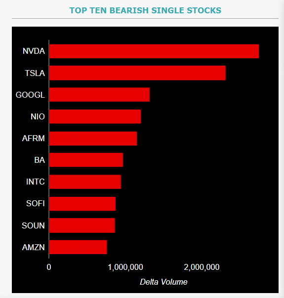 Source: Market Chameleon