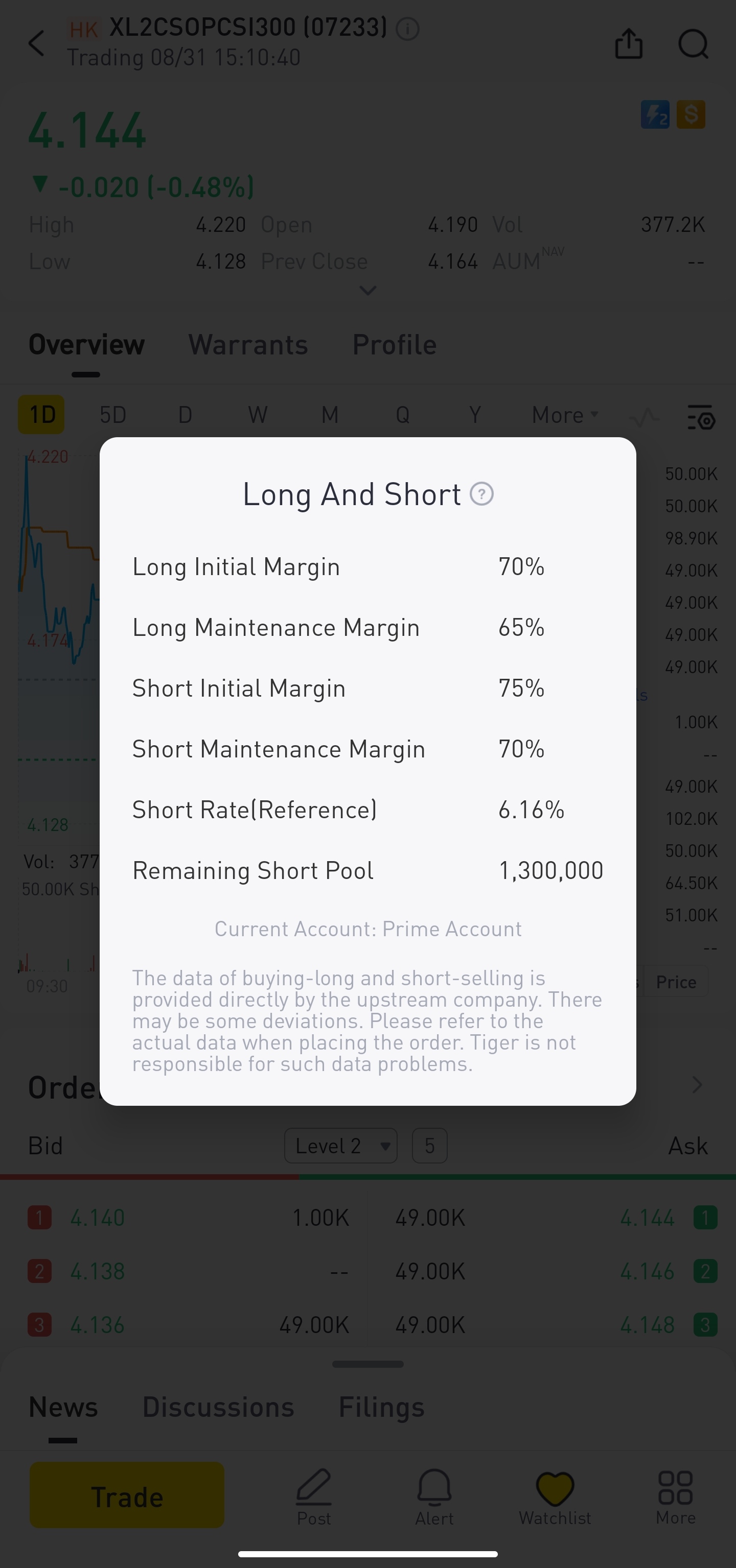  （Source：Tiger Trade app）