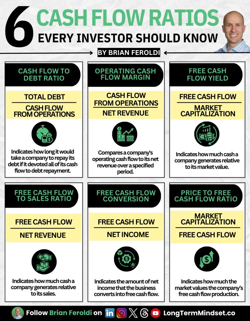 Cash Flow Ratios 