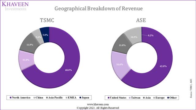 Company Data, Khaveen Investments