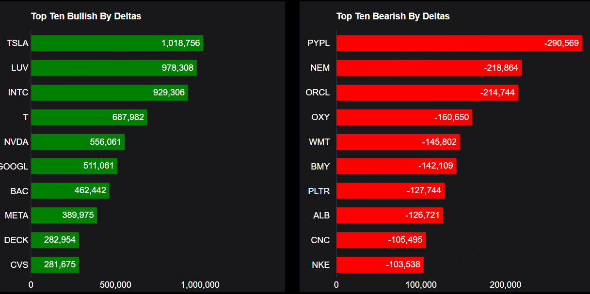 Source: Market Chameleon