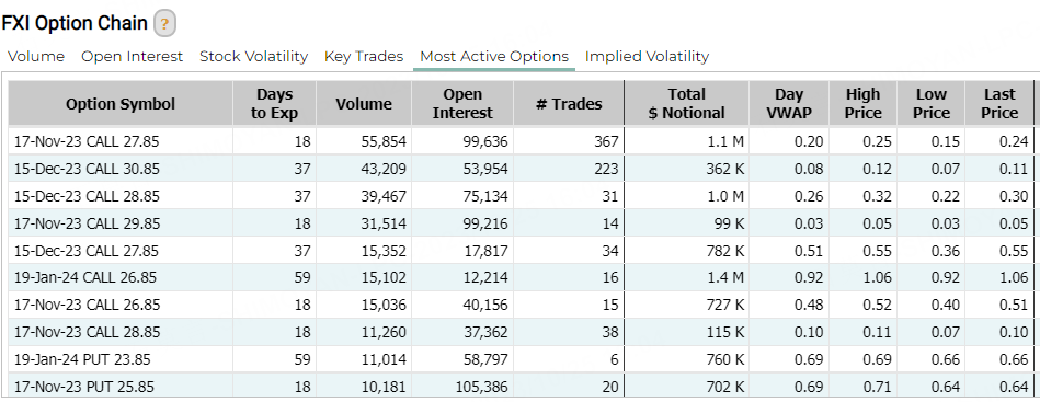 Source: Market Chameleon