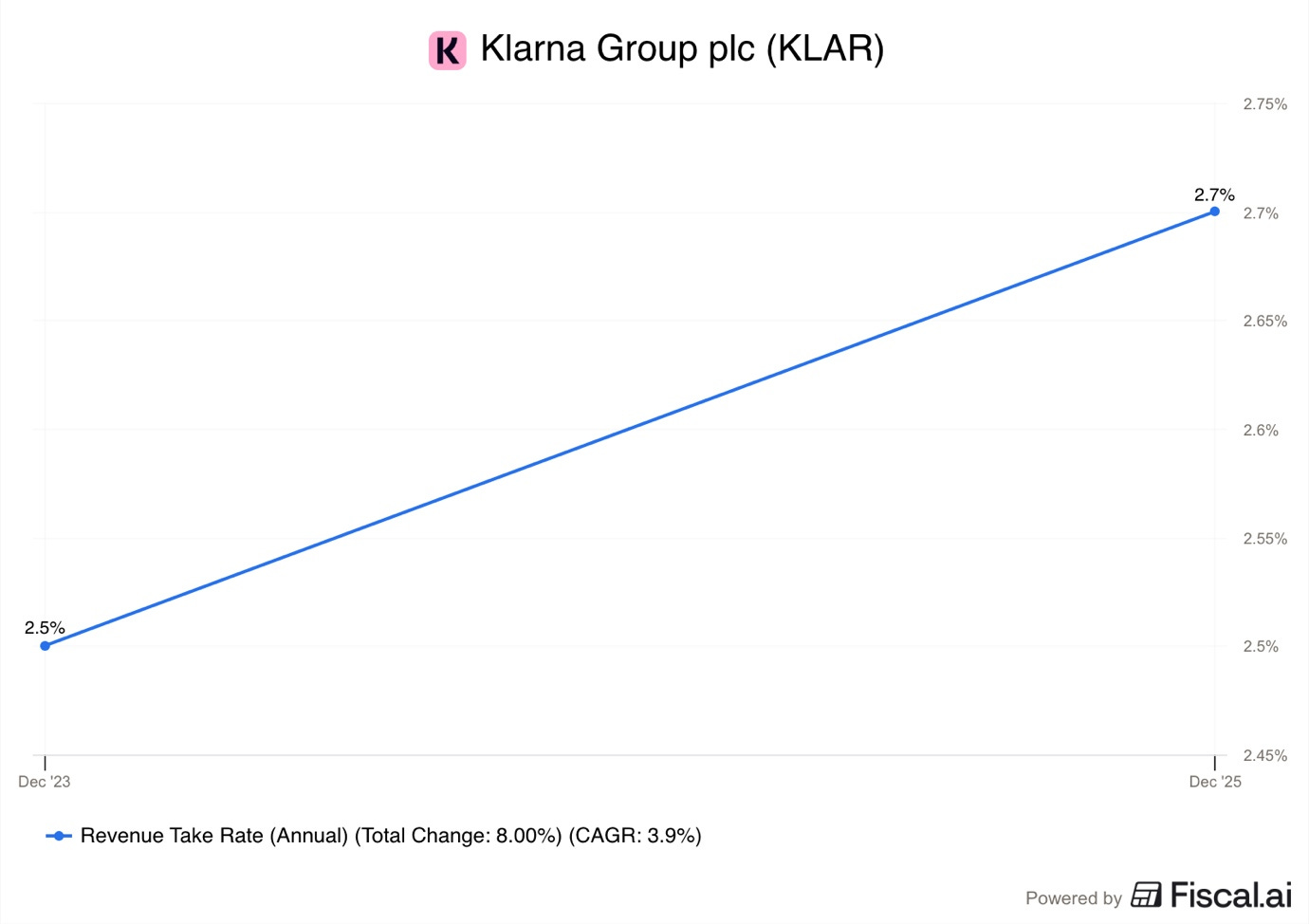 A graph with a line

AI-generated content may be incorrect.