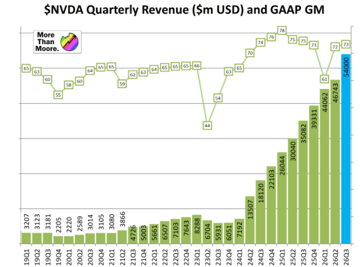 NVDA share price has recently failed to keep pace with its revenue growth