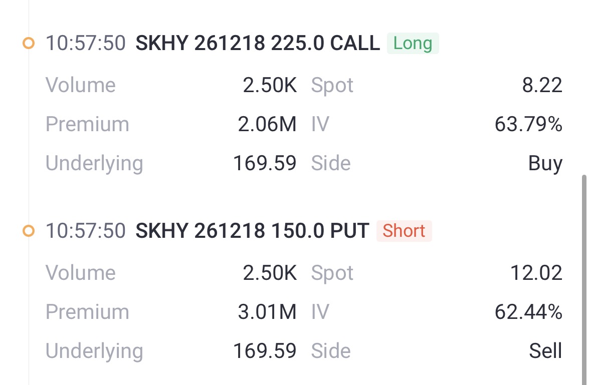 Source: Tiger Trade APP