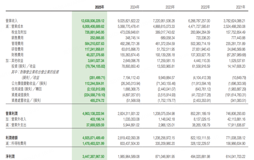 圖源：赤峯黃金財報