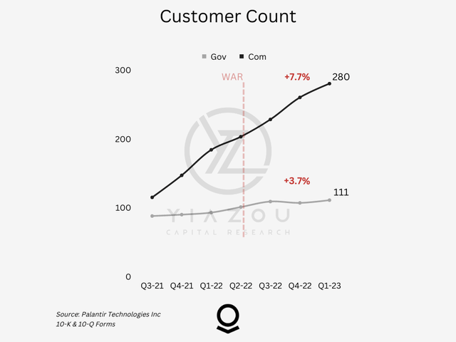 Palantir, PLTR, Foundry platform, Gotham platform, Denver-based company, public offering, commercial clients, government clients, earnings report, stock performance, growth potential, sales multiple, hypergrowth investing, AIP, AI, AI Hype, Nvidia