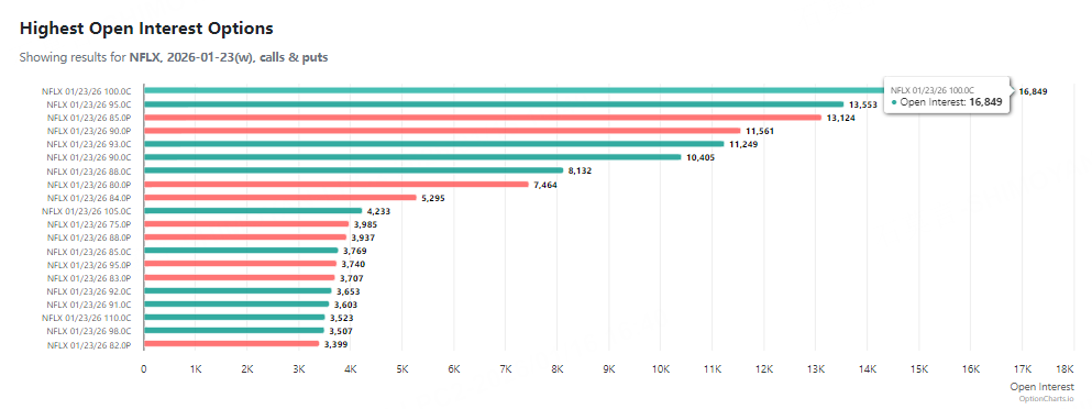 Source: Option Charts