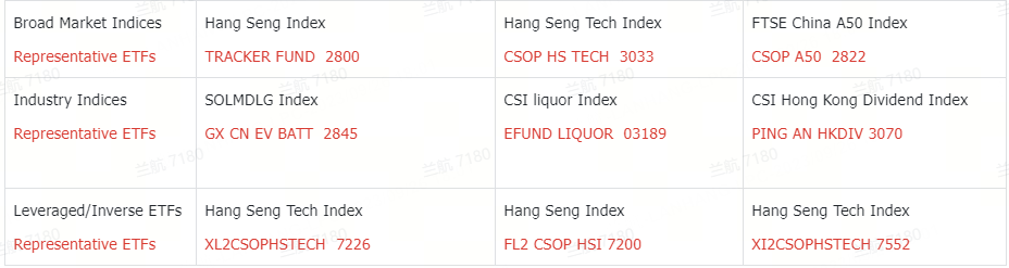 (Data source: Compiled internally, this data is provided solely for educational purposes and does not constitute any financial advice.)