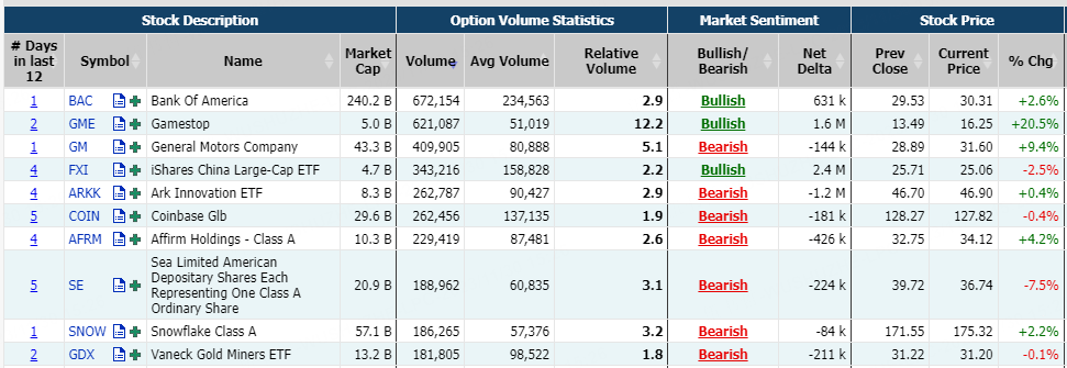 Source: Market Chameleon