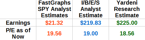 S&P 500 Earnings Estimates