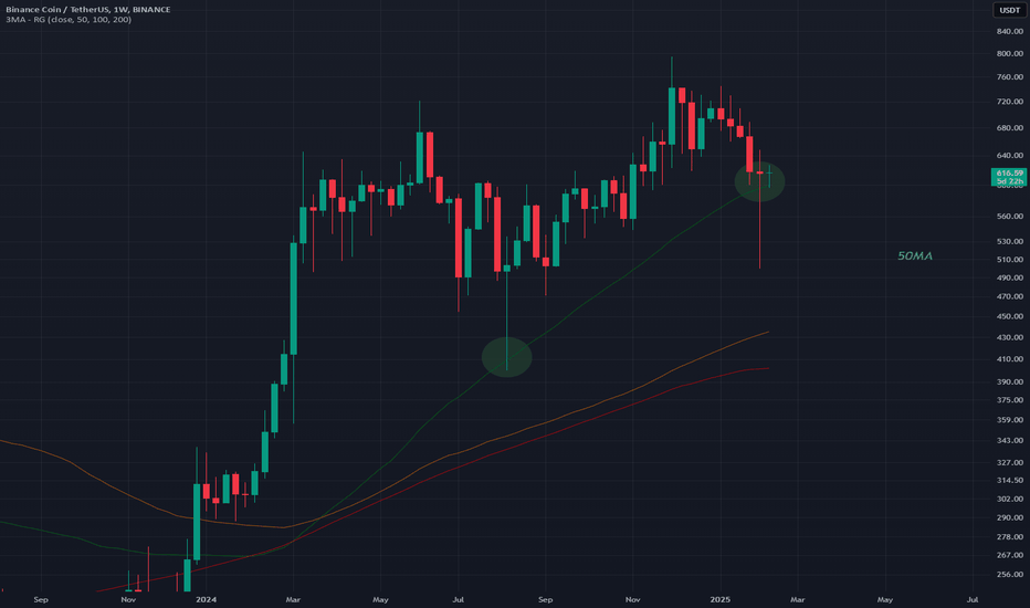 BNBUSDT: BNB Weekly 50MA