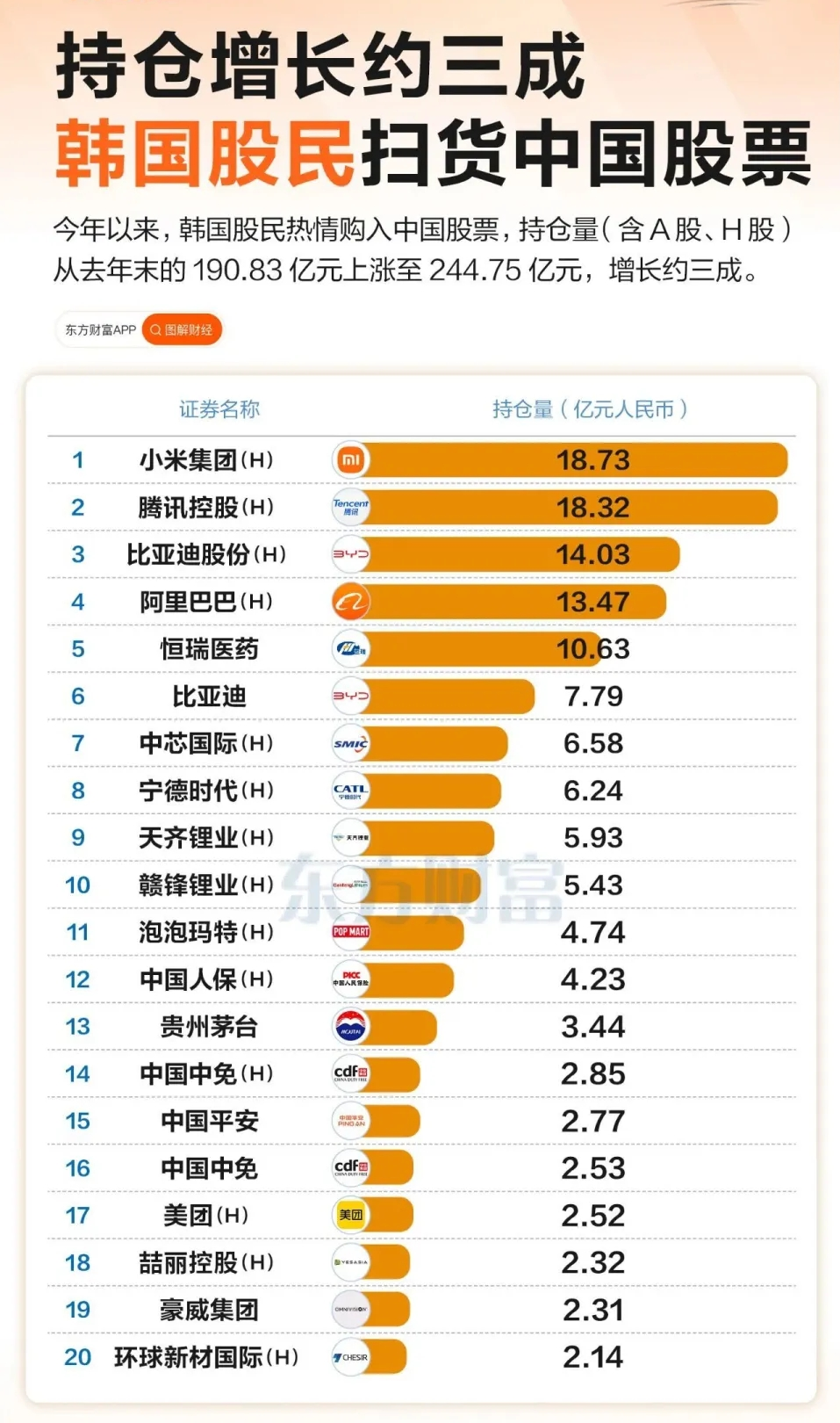 圖源：東方財富