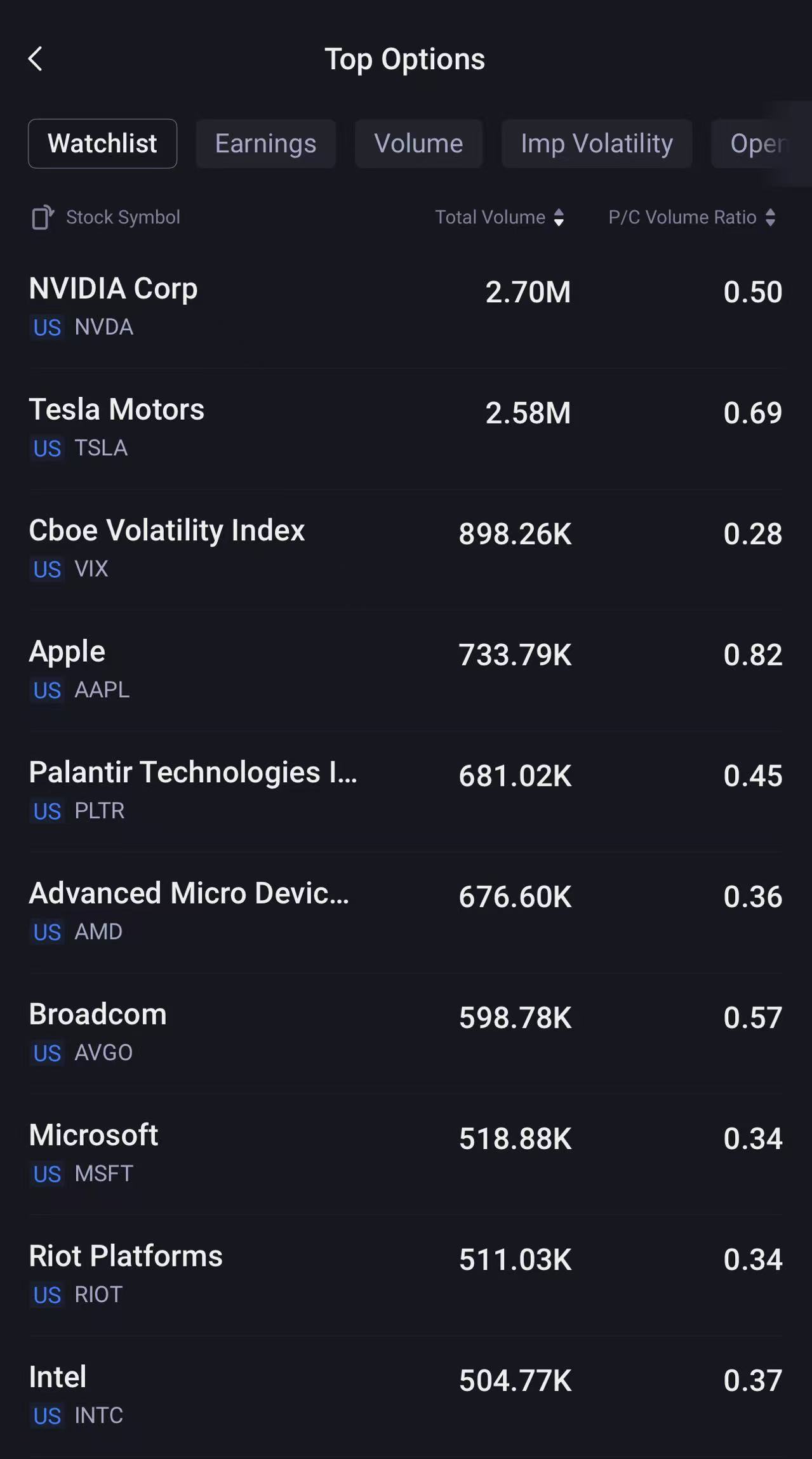 Source: Tiger Trade App