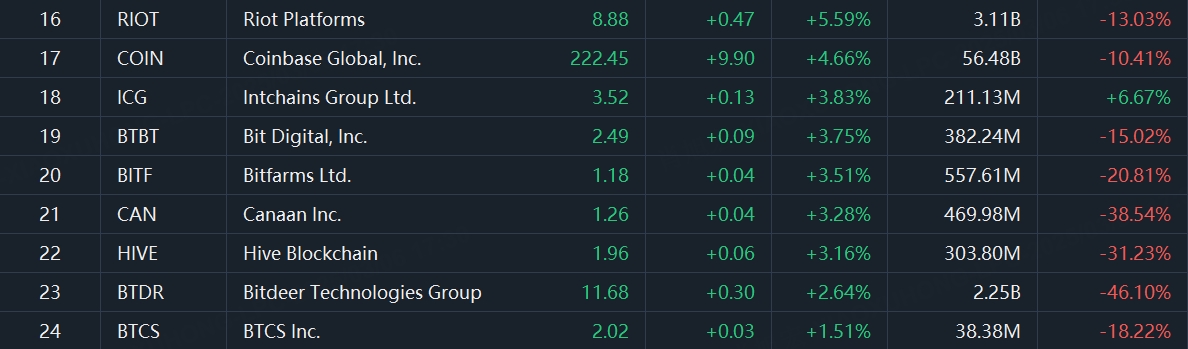 Data source:Tiger Trade APP, data as of March 5th 2025