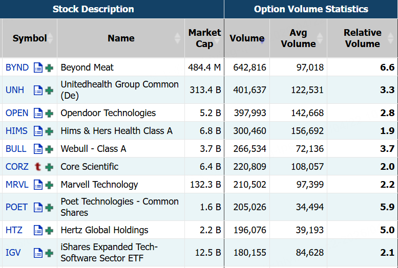 Source: Market Chameleon