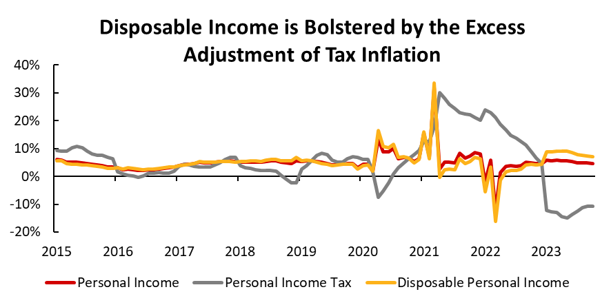 Data source: Bloomberg, Tiger Brokers