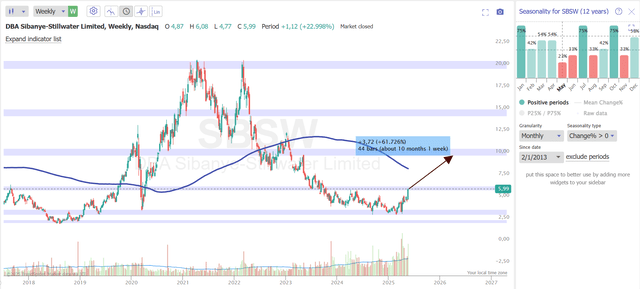 TrendSpider Software, SBSW, notes added