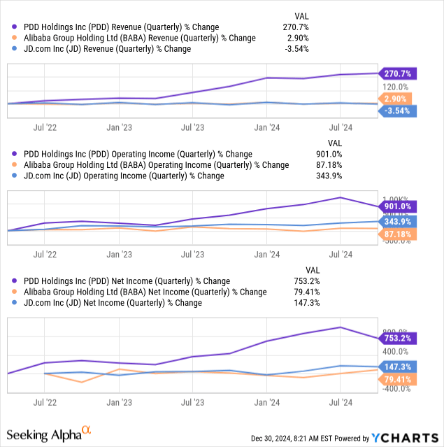 Data by YCharts