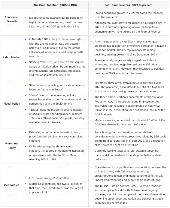 Data source: Tiger Brokers