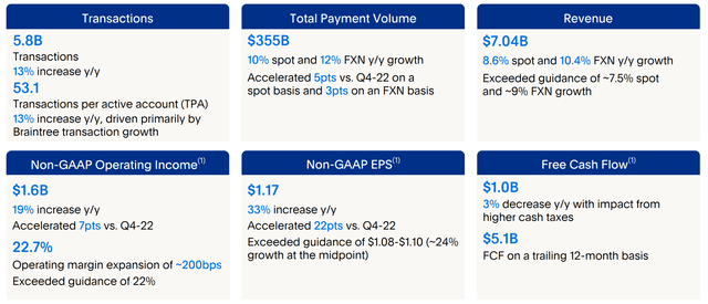 PayPal Q1 2023 reporting