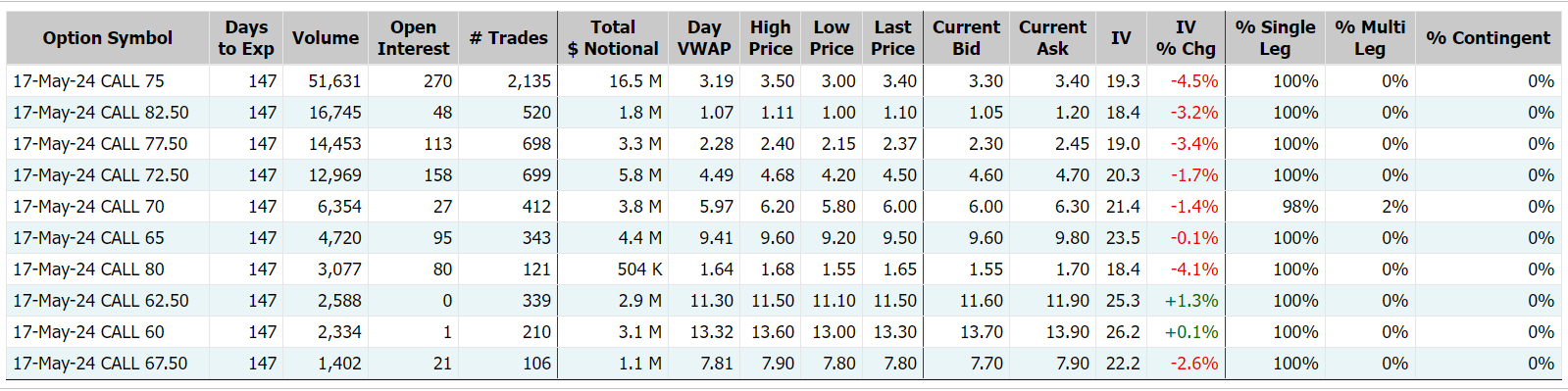 Source: Market Chameleon