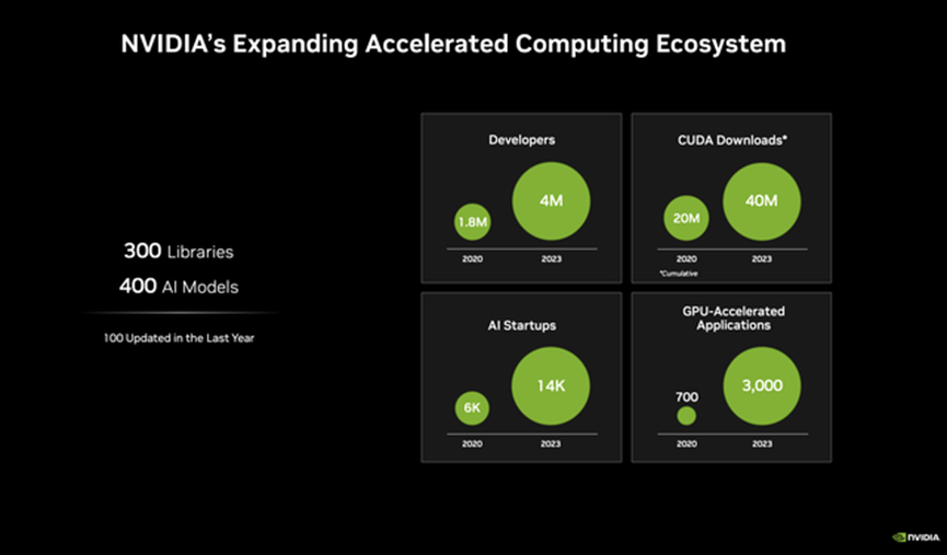 NVIDIA's Massive Growth at Scale (NVIDIA Investor Presentation)
