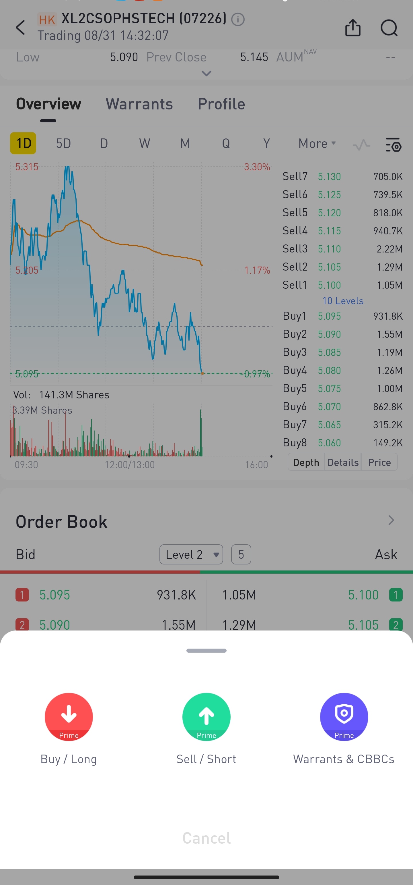  （Source：Tiger Trade app）