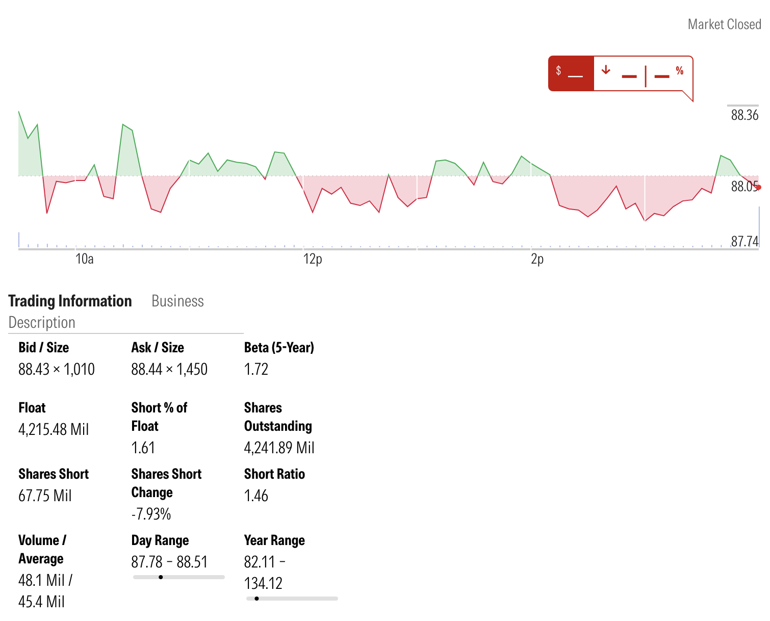 來源：MorningStar