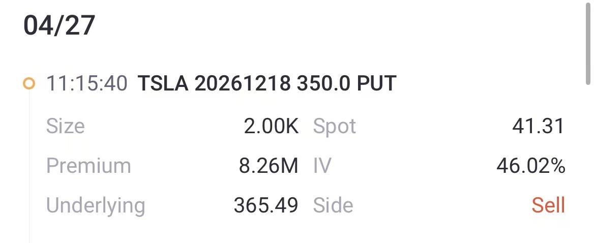 Source: Tiger Trade App