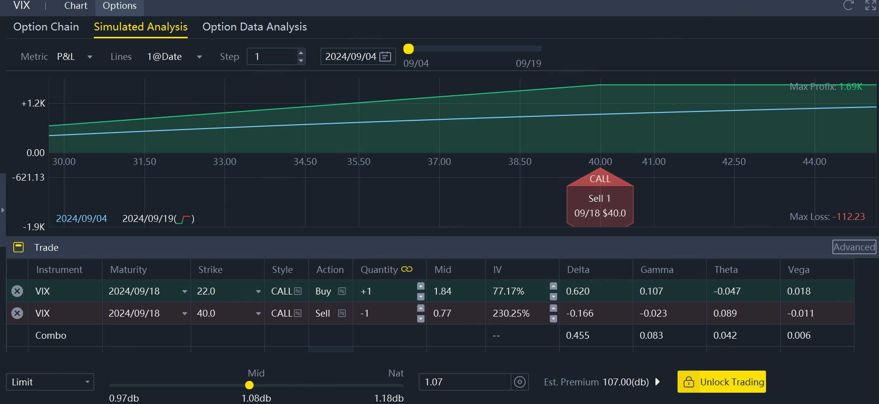 Data from Tiger Community