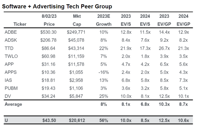 Piper Sandler Equity Research
