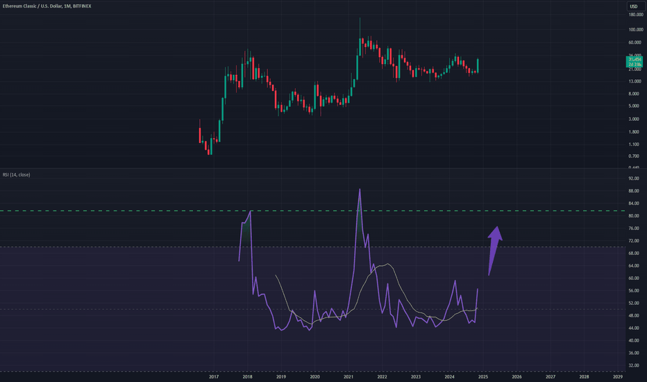 ETCUSD: ETCUSD - Bull RSI
