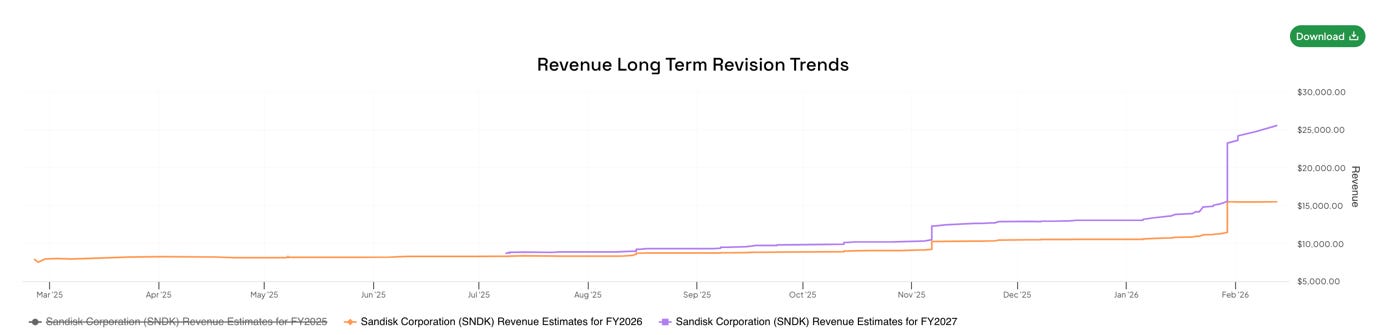 A graph with orange and purple lines

AI-generated content may be incorrect.