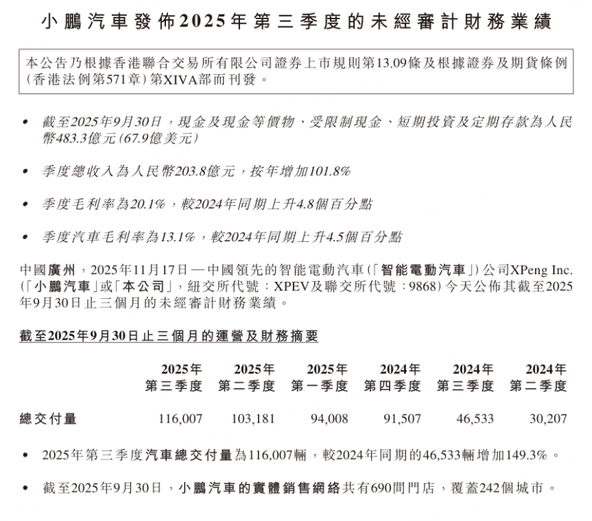 圖源：小鵬汽車財報