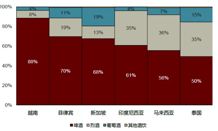 資料來源：歐睿，中金公司研究部