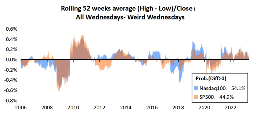 Source: Bloomberg and Tiger Trade; Data period: January 2005 to present