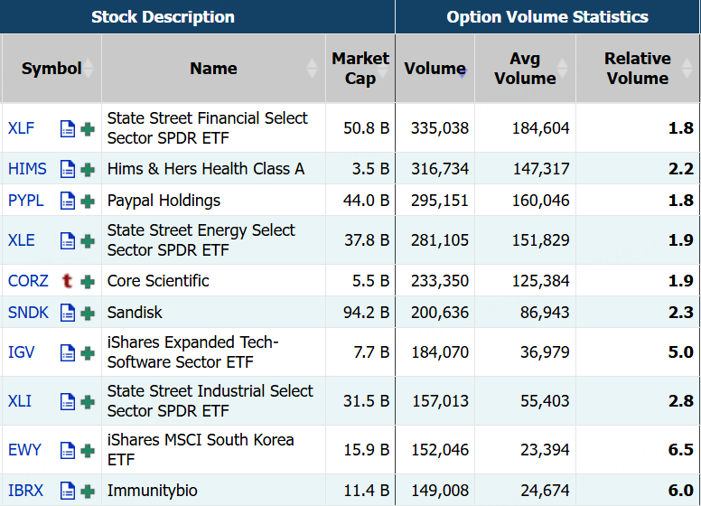 Source: Market Chameleon