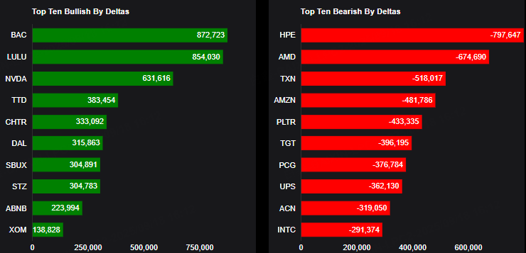 Source: Market Chameleon