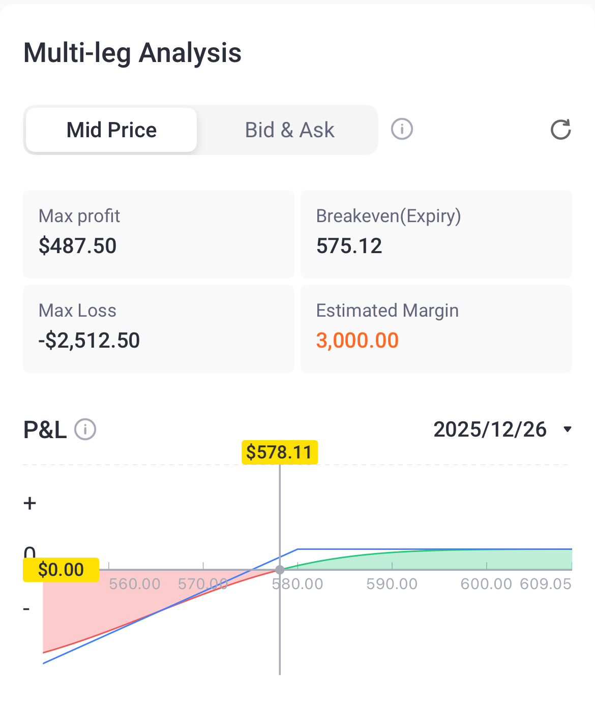 Source: Tiger Trade App
