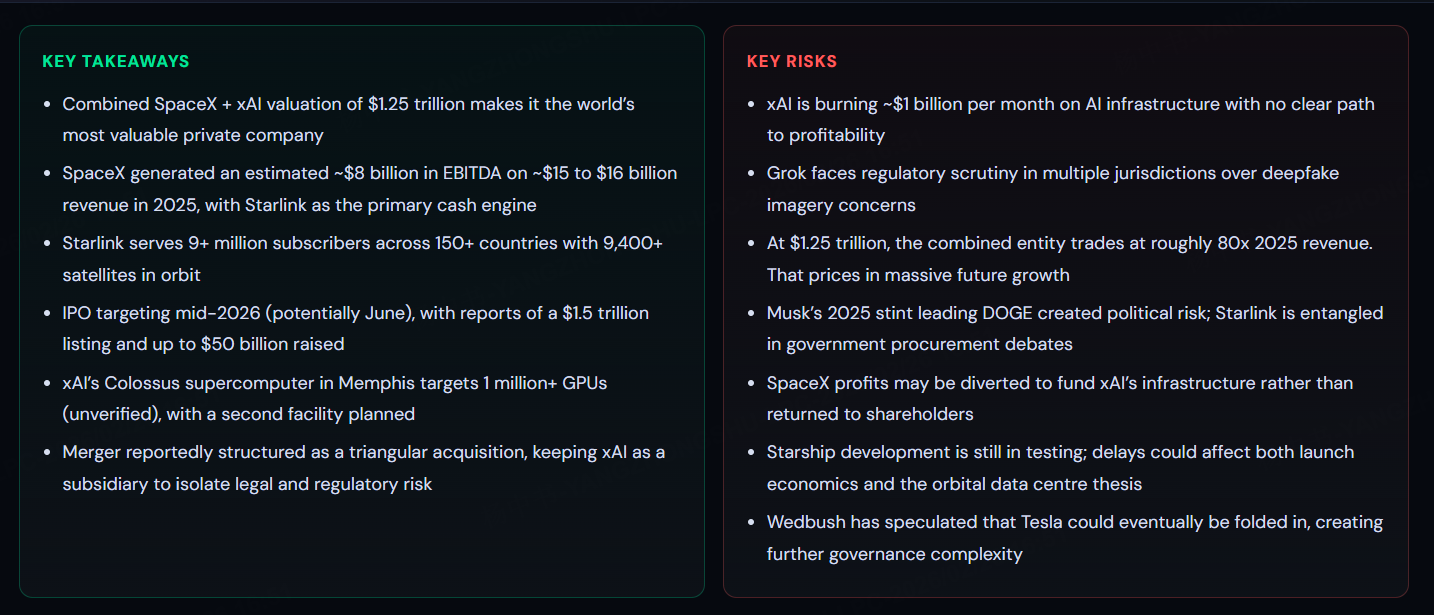 This infographic outlines SpaceX’s scale, estimated revenue, and potential IPO valuation range.