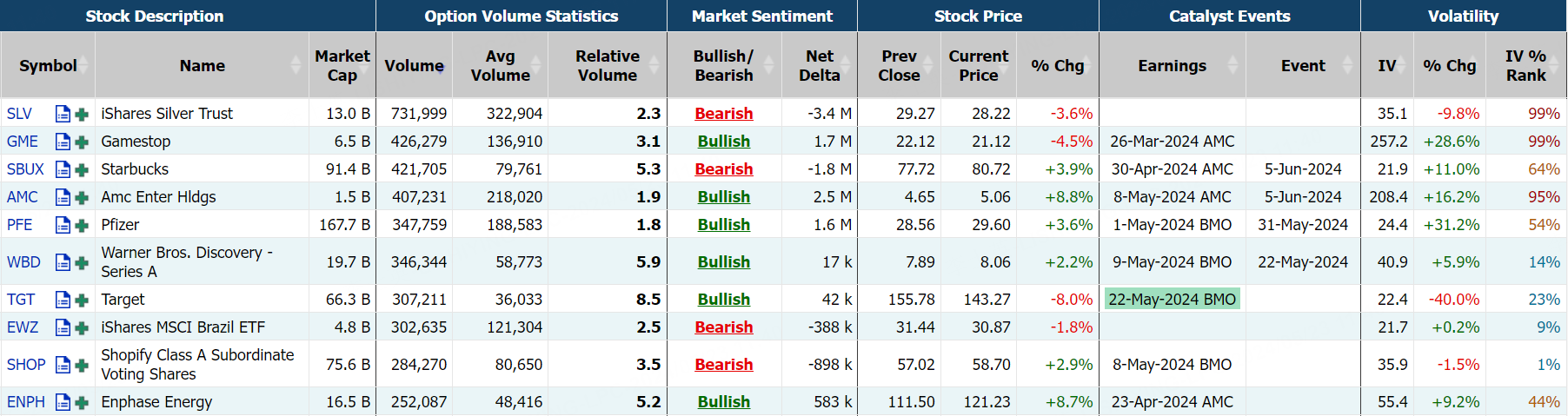 Source: Market Chameleon