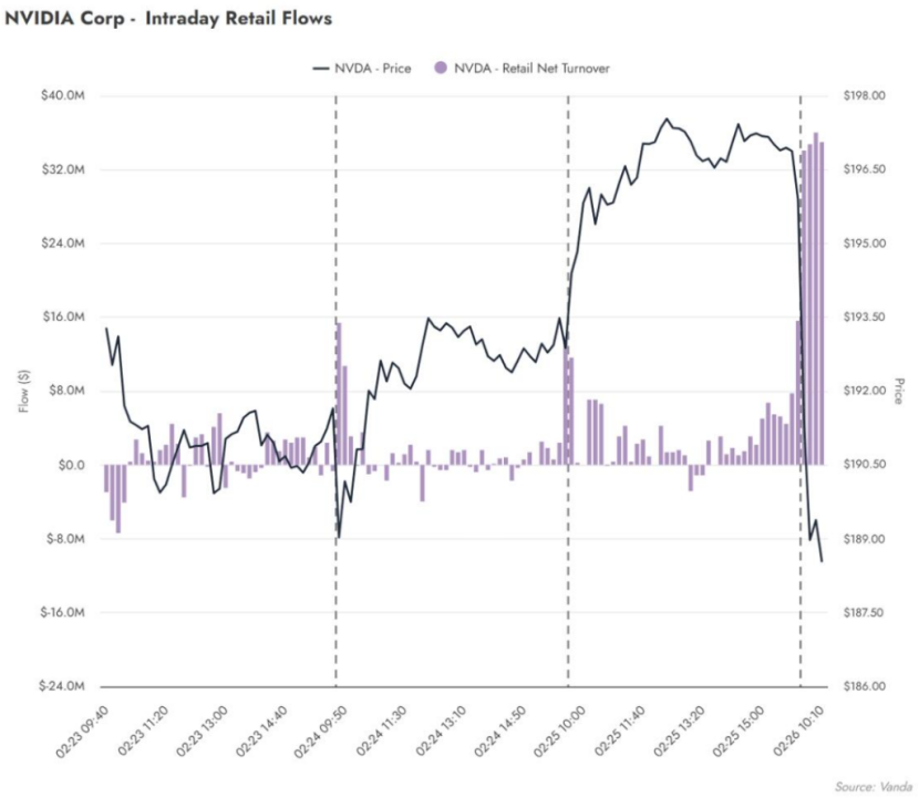 圖源：Vanda、華爾街見聞