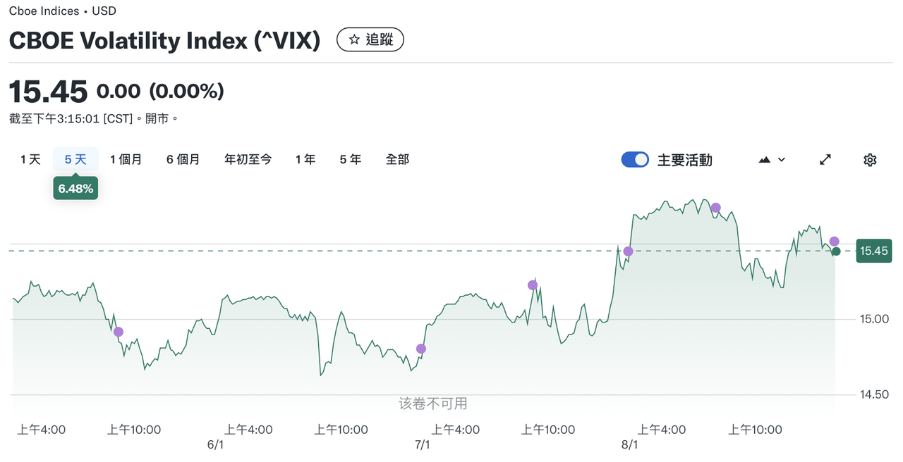 来源：yahoo finance